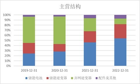 科創板周報 科創50指數回調3.10%，北向資金逆勢流入高端裝備板塊，三家公司IPO亮相
